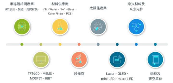 【產業戰隊VIP】檢測大廠全球布局 法說最新資訊整理