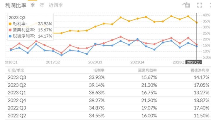 【產業戰隊VIP】檢測大廠全球布局 法說最新資訊整理