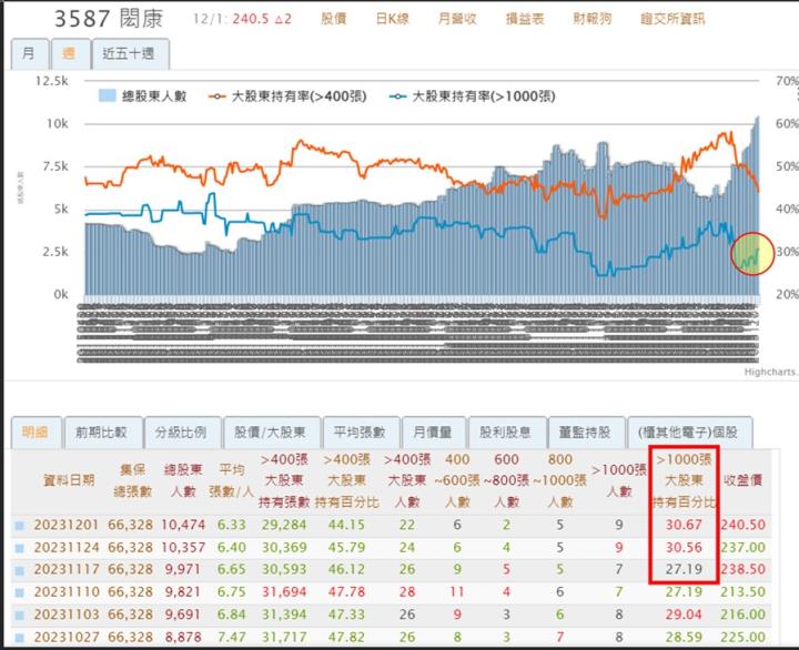 【產業戰隊VIP】檢測大廠全球布局 法說最新資訊整理