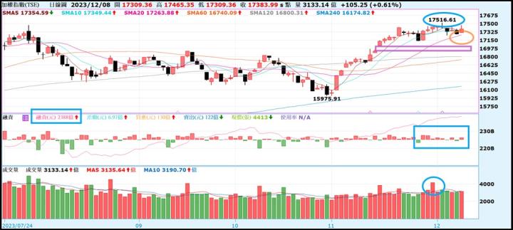 【產業戰隊VIP】1209當周盤勢，隊長全解析！