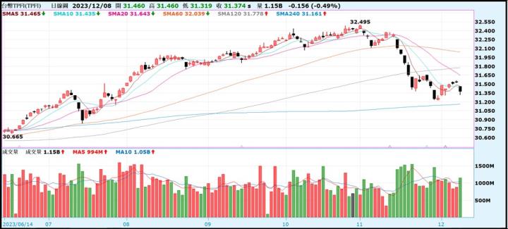 【產業戰隊VIP】1209當周盤勢，隊長全解析！