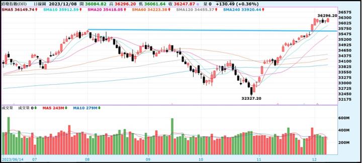 【產業戰隊VIP】1209當周盤勢，隊長全解析！