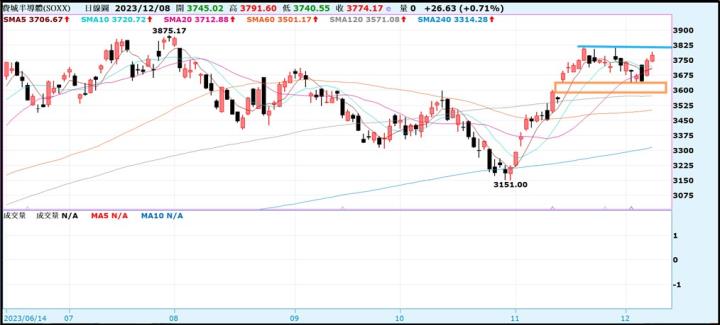 【產業戰隊VIP】1209當周盤勢，隊長全解析！