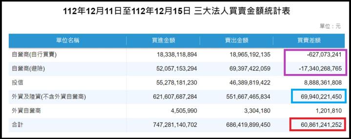 【產業戰隊VIP】1217當周盤勢，隊長假日不休息解盤
