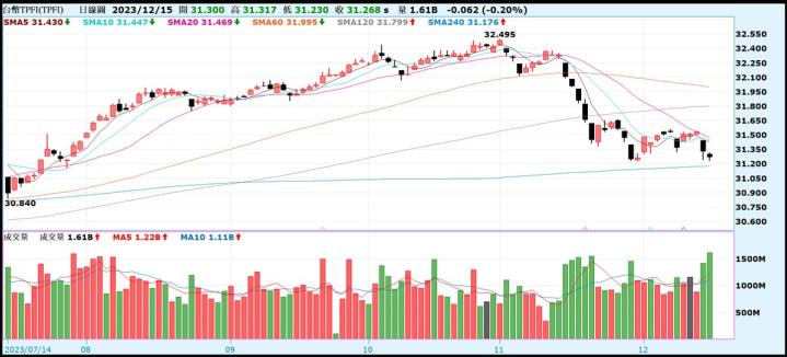 【產業戰隊VIP】1217當周盤勢，隊長假日不休息解盤