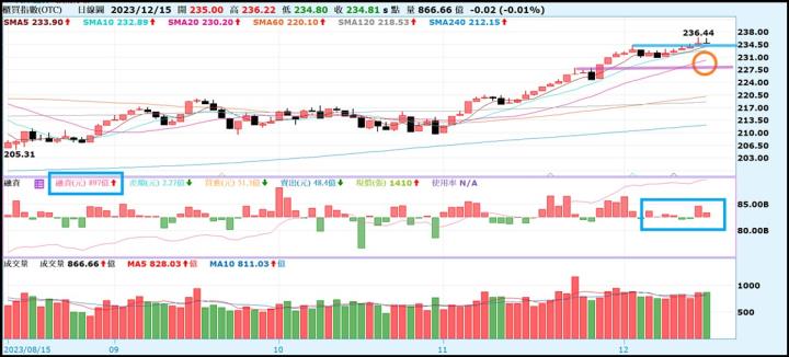 【產業戰隊VIP】1217當周盤勢，隊長假日不休息解盤