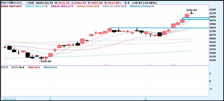 【產業戰隊VIP】1217當周盤勢，隊長假日不休息解盤