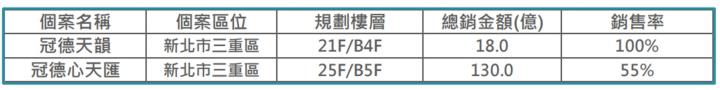 【產業戰隊VIP】40年的營建模範生，冠德法說會分享！