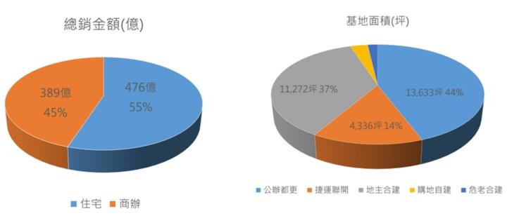 【產業戰隊VIP】40年的營建模範生，冠德法說會分享！