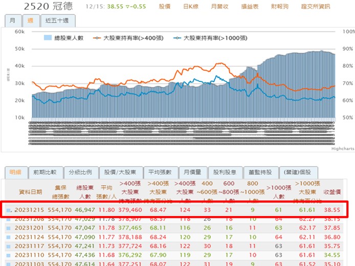 【產業戰隊VIP】40年的營建模範生，冠德法說會分享！