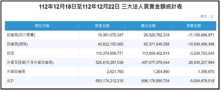 【產業戰隊VIP】1224當周盤勢，隊長假日不休息解盤