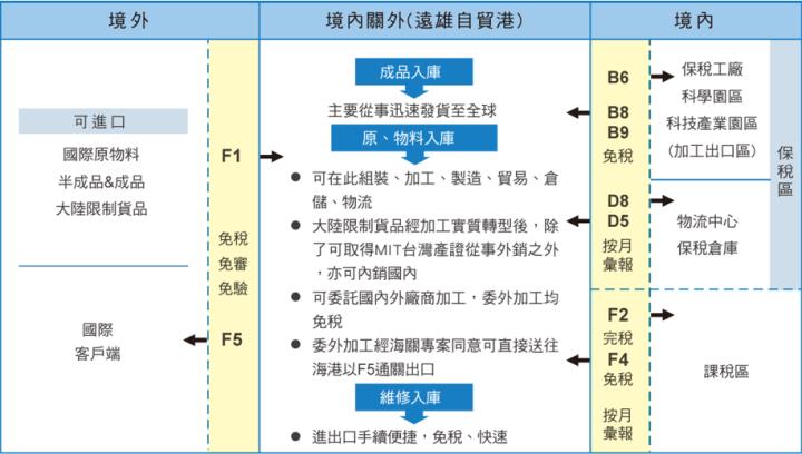 【產業戰隊VIP】看新聞學投資：以遠雄港5607為案例