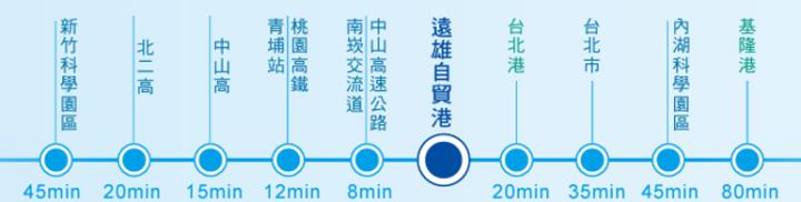【產業戰隊VIP】看新聞學投資：以遠雄港5607為案例