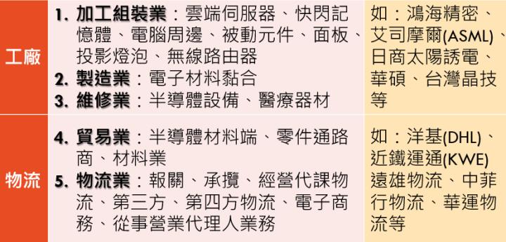 【產業戰隊VIP】看新聞學投資：以遠雄港5607為案例