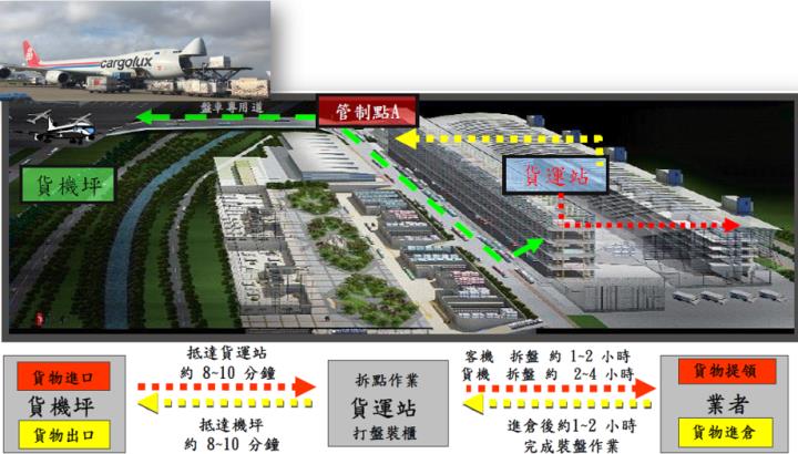 【產業戰隊VIP】看新聞學投資：以遠雄港5607為案例