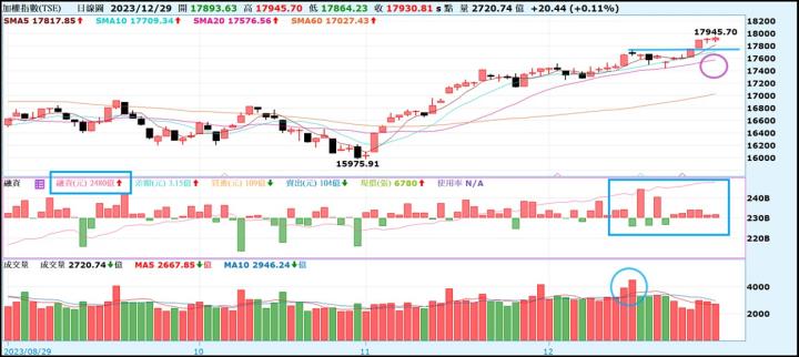 【產業戰隊VIP】0101當周盤勢，隊長假日不休息解盤