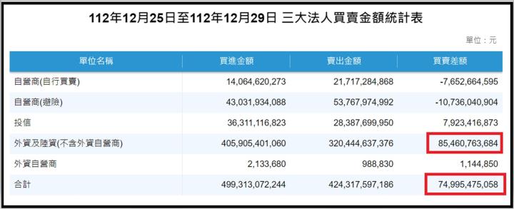 【產業戰隊VIP】0101當周盤勢，隊長假日不休息解盤