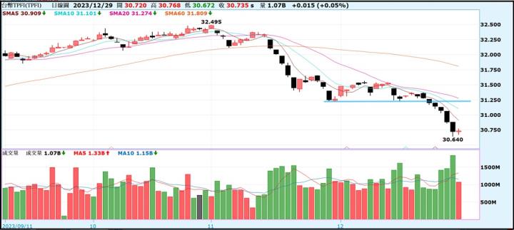 【產業戰隊VIP】0101當周盤勢，隊長假日不休息解盤