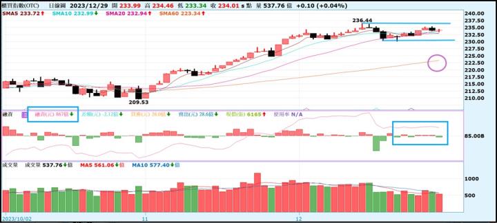 【產業戰隊VIP】0101當周盤勢，隊長假日不休息解盤