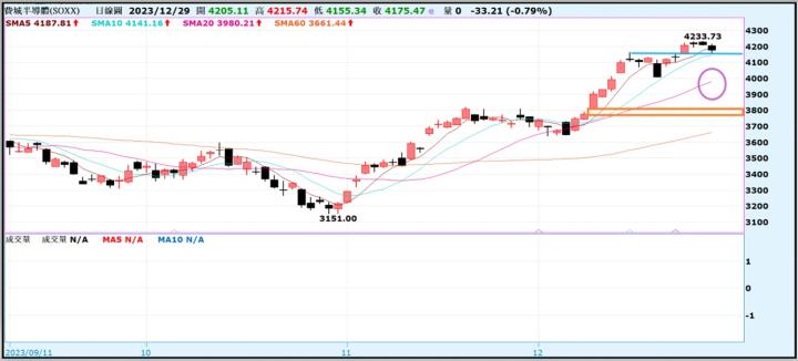 【產業戰隊VIP】0101當周盤勢，隊長假日不休息解盤