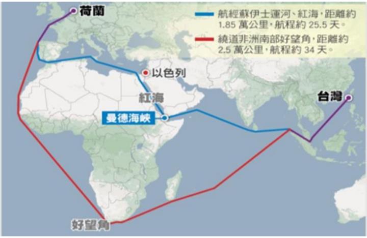 【產業戰隊VIP】紅海航道大亂，航運供應鏈拉警報