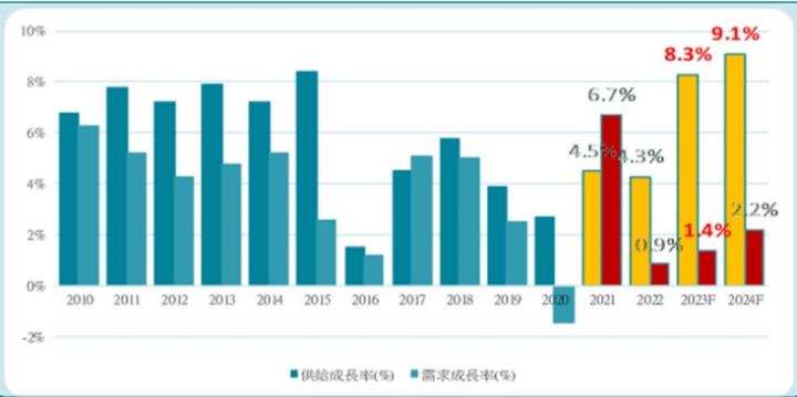 【產業戰隊VIP】紅海航道大亂，航運供應鏈拉警報