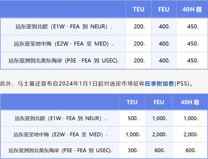 【產業戰隊VIP】紅海航道大亂，航運供應鏈拉警報
