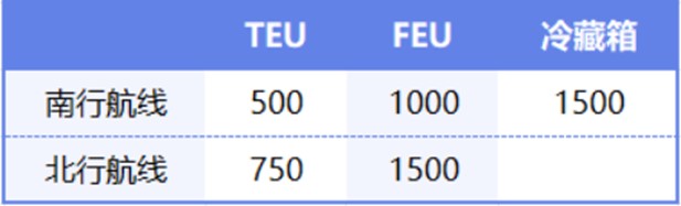 【產業戰隊VIP】紅海航道大亂，航運供應鏈拉警報