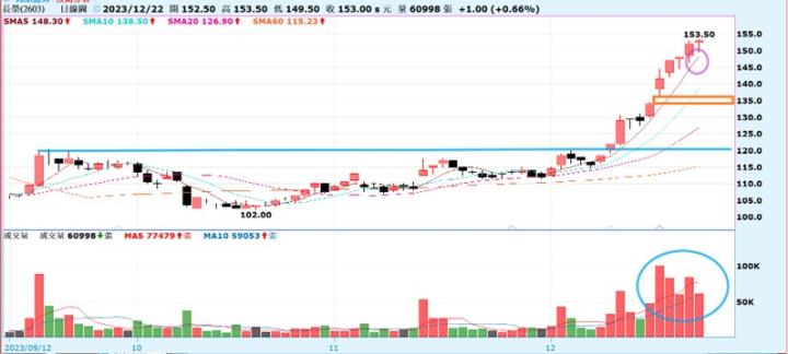 【產業戰隊VIP】紅海航道大亂，航運供應鏈拉警報