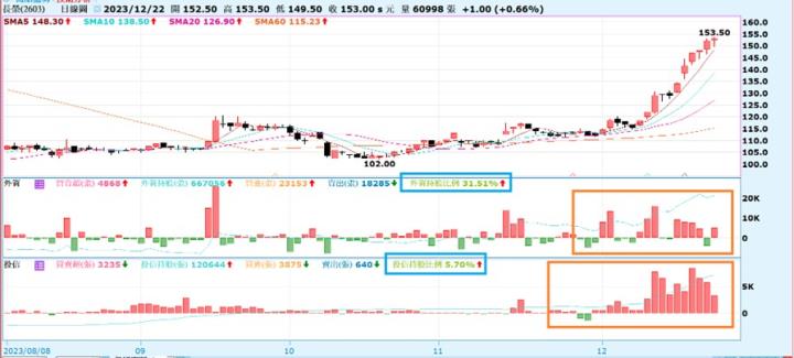 【產業戰隊VIP】紅海航道大亂，航運供應鏈拉警報