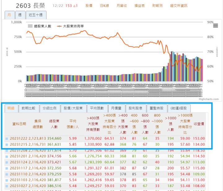 【產業戰隊VIP】紅海航道大亂，航運供應鏈拉警報