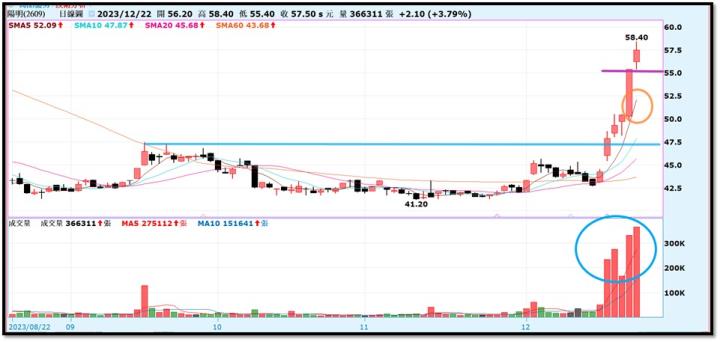 【產業戰隊VIP】紅海航道大亂，航運供應鏈拉警報