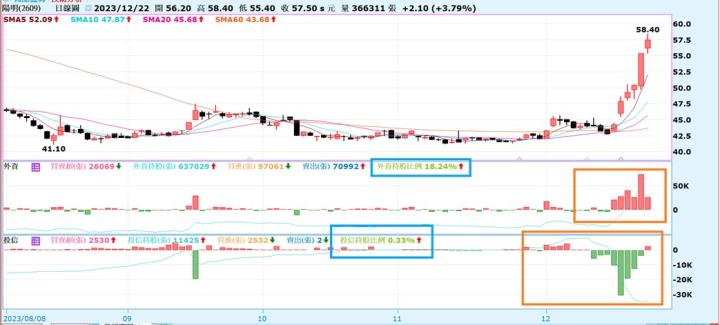 【產業戰隊VIP】紅海航道大亂，航運供應鏈拉警報