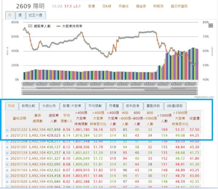 【產業戰隊VIP】紅海航道大亂，航運供應鏈拉警報