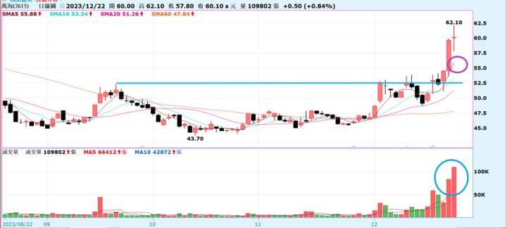 【產業戰隊VIP】紅海航道大亂，航運供應鏈拉警報