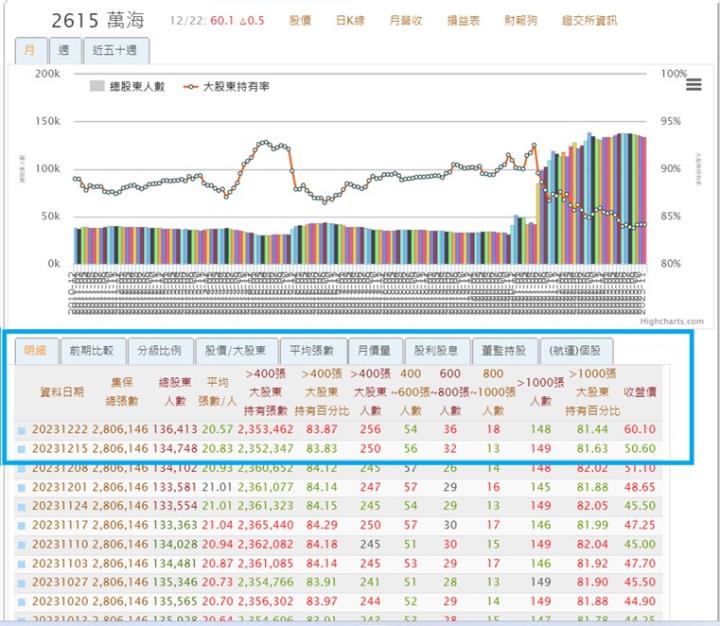 【產業戰隊VIP】紅海航道大亂，航運供應鏈拉警報