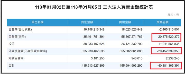 【產業戰隊VIP】0107當周盤勢，隊長假日不休息解盤