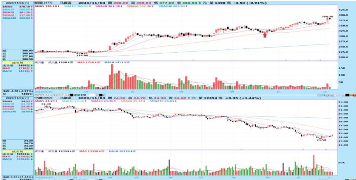 【產業戰隊VIP】面對大跌的五個SOP