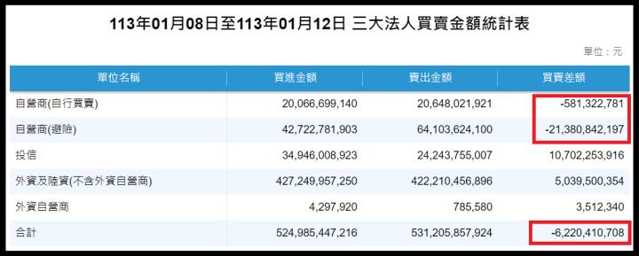 【產業戰隊VIP】0114當周盤勢，隊長假日不休息解盤