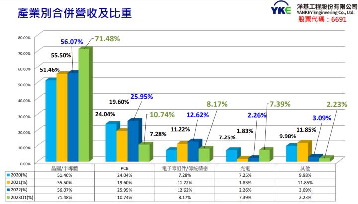【產業戰隊VIP】投資人最愛的高股息ETF關注什麼標的？