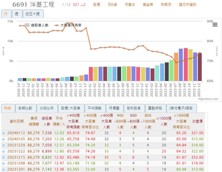 一張含有 文字, 螢幕擷取畫面, 數字, 繪圖 的圖片

自動產生的描述