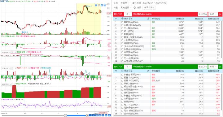 一張含有 文字, 螢幕擷取畫面, 數字, 字型 的圖片自動產生的描述