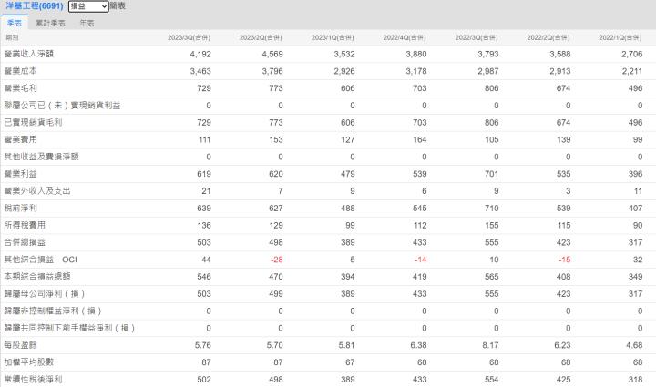 一張含有 文字, 螢幕擷取畫面, 數字, 字型 的圖片自動產生的描述