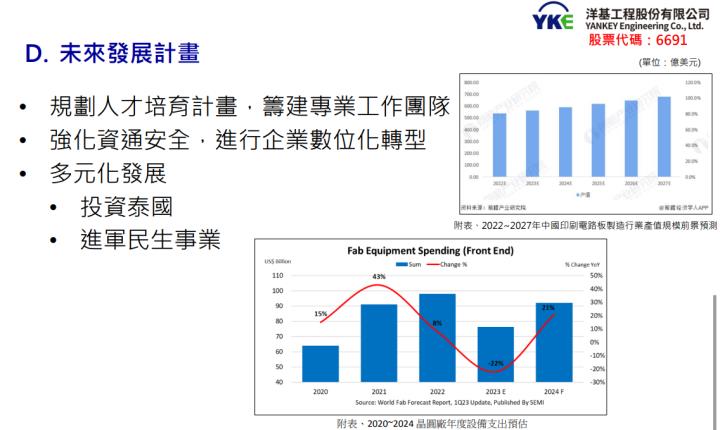 一張含有 文字, 螢幕擷取畫面, 字型, 數字 的圖片自動產生的描述
