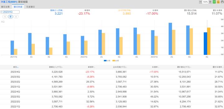 一張含有 文字, 螢幕擷取畫面, 數字, 字型 的圖片自動產生的描述