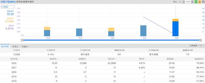一張含有 文字, 螢幕擷取畫面, 圖表, 數字 的圖片自動產生的描述