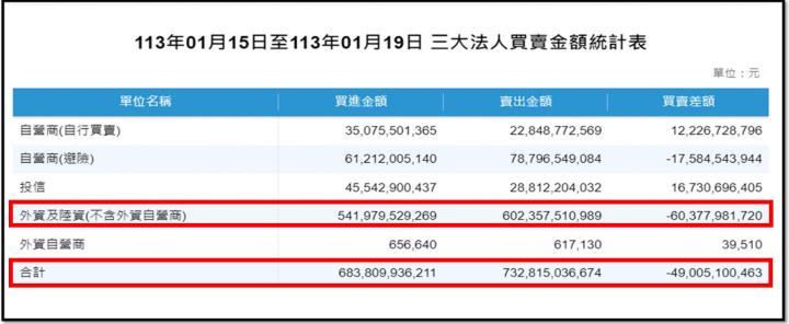 【產業戰隊VIP】0121當周盤勢，隊長假日不休息解盤