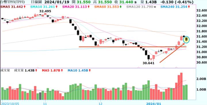 【產業戰隊VIP】0121當周盤勢，隊長假日不休息解盤