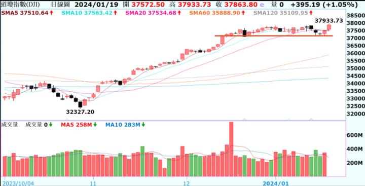 【產業戰隊VIP】0121當周盤勢，隊長假日不休息解盤