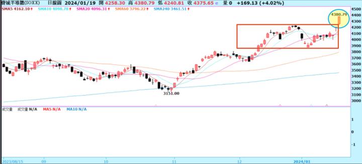 【產業戰隊VIP】0121當周盤勢，隊長假日不休息解盤